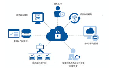 HID Global 移動(dòng)打印解決方案成功助力安哥拉大選計(jì)算機(jī)系統(tǒng)服務(wù)
