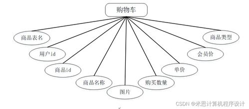 基于Django的商品數(shù)據(jù)化運(yùn)營(yíng)系統(tǒng)設(shè)計(jì)與實(shí)現(xiàn)