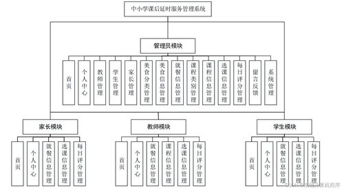 基于SpringBoot的珠寶首飾工廠(chǎng)管理系統(tǒng)設(shè)計(jì)與實(shí)現(xiàn)