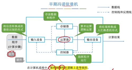 計(jì)算機(jī)系統(tǒng)服務(wù) 計(jì)算機(jī)組成原理第一章核心概述
