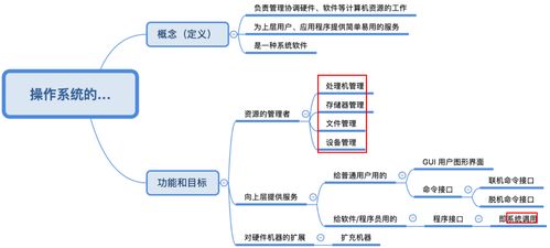 1.1 操作系統(tǒng)的基本概念 計算機(jī)系統(tǒng)服務(wù) [王道考研·費曼筆記]